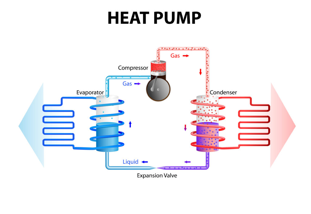 Heat Pumps and Cooling