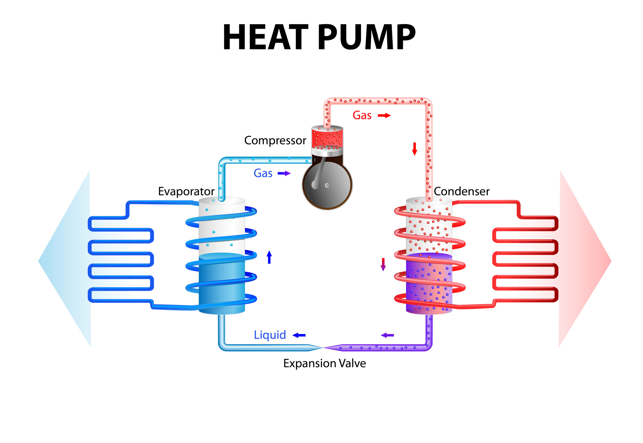 Heat pumps